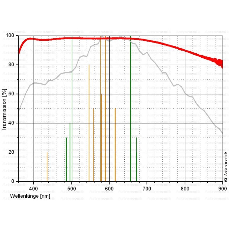 Filtro de 2" Astronomik MC-Klarglas