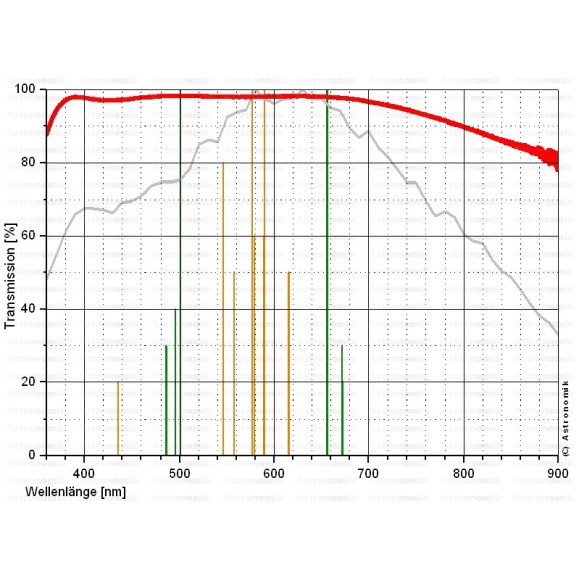 Filtro de 2" Astronomik MC-Klarglas