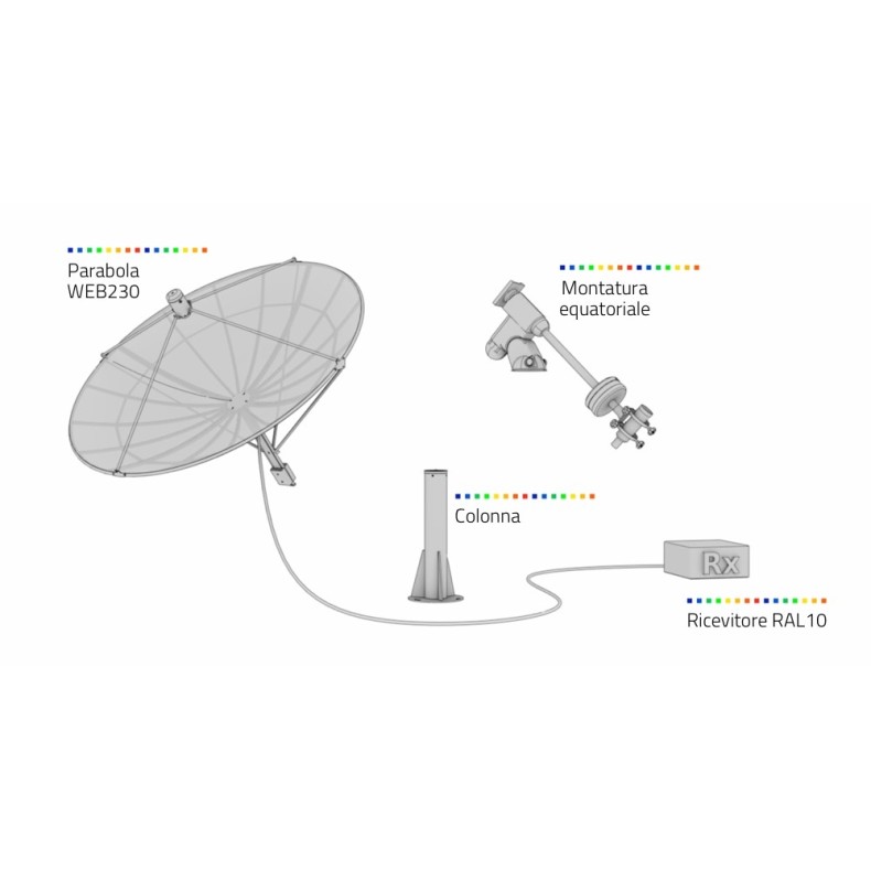 PrimaLuceLab Radiotelescópio Spider230C