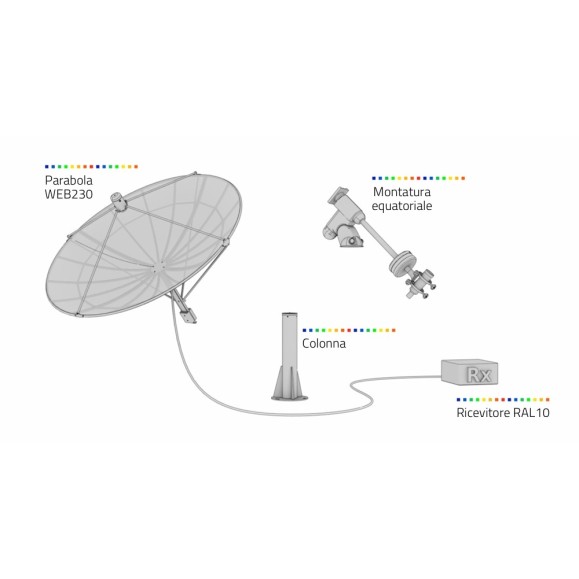 PrimaLuceLab Radiotelescópio Spider230C