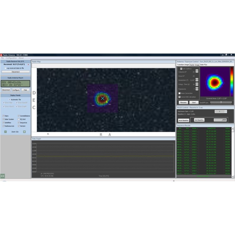 PrimaLuceLab Radiotelescópio Spider230C