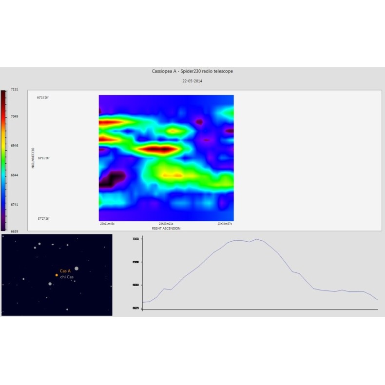 PrimaLuceLab Radiotelescópio Spider230C