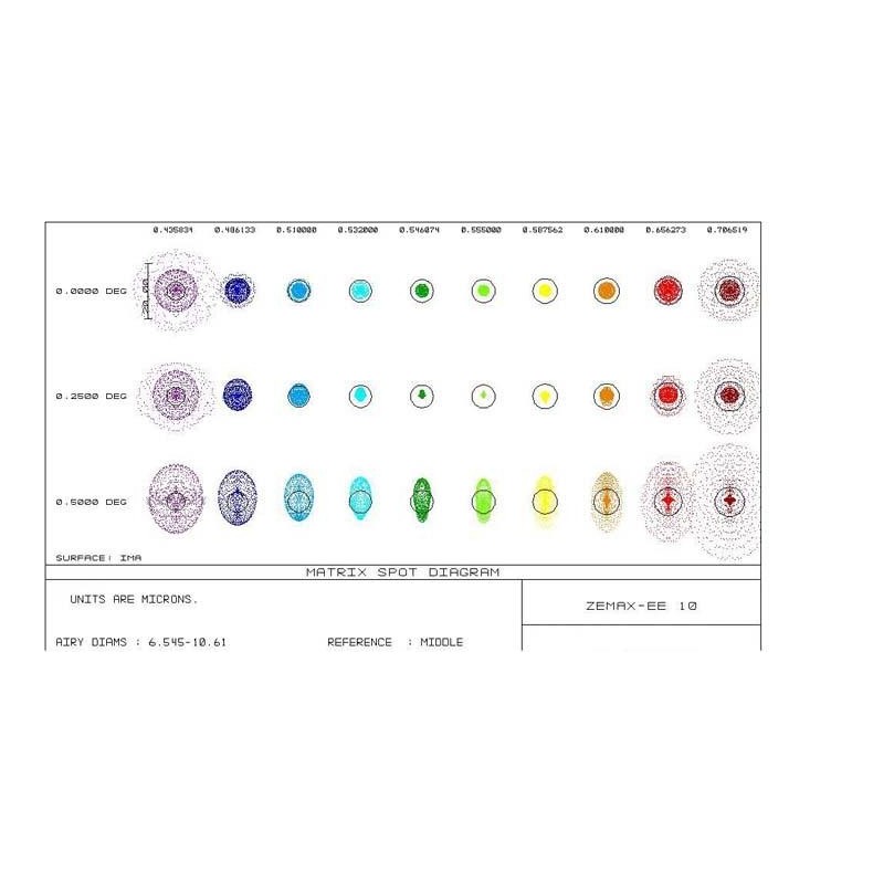 TS Telescópio PHOTOLINE APO 130...