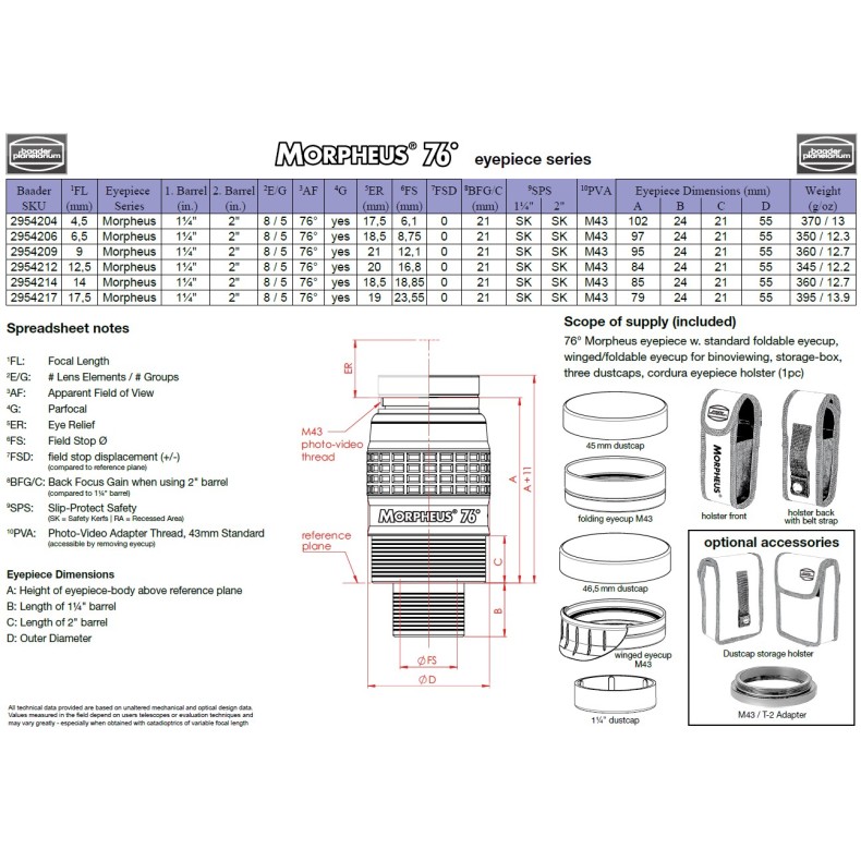 Baader Morpheus 12,5 mm 76º ocular