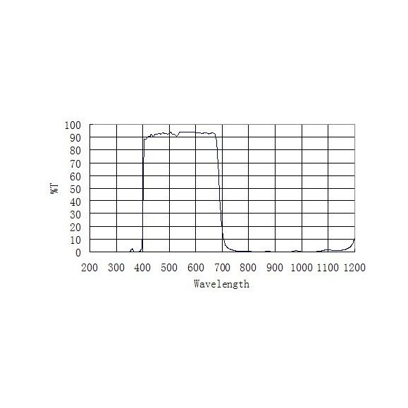 ZWO Filtro IR-Cut 1.25