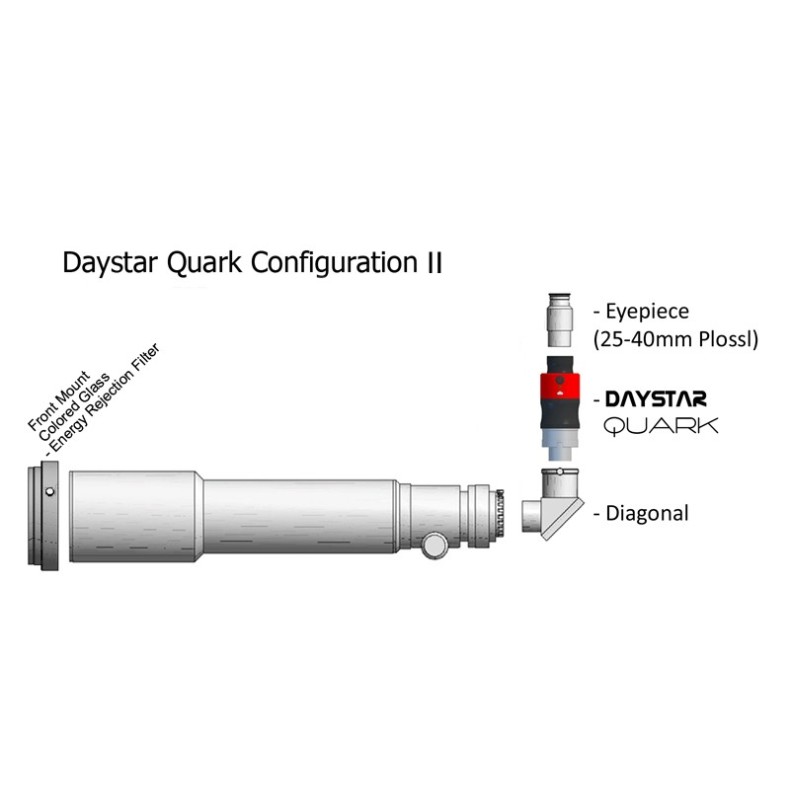 0.6-0.8AH-alpha Daystar Quark...