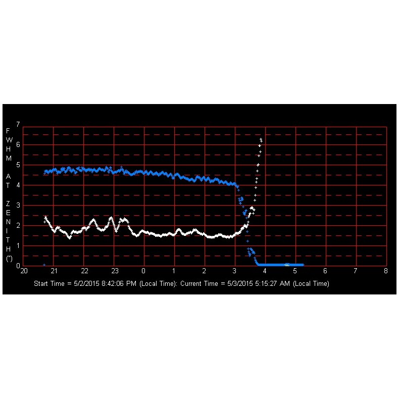 Monitor de visualização SBS SM-2