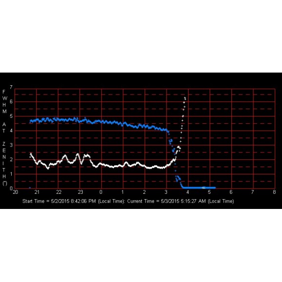 Monitor de visualização SBS SM-2