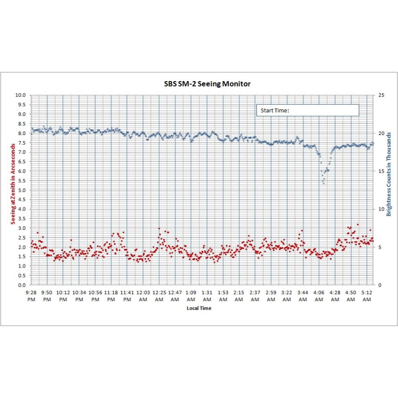 Monitor de visualização SBS SM-2