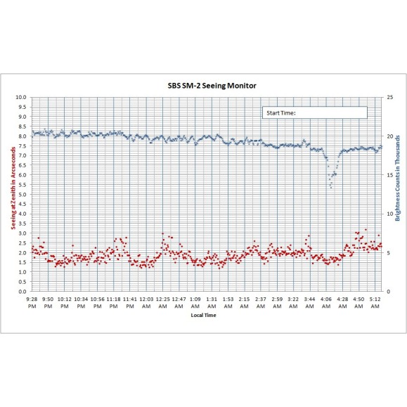 Monitor de visualização SBS SM-2