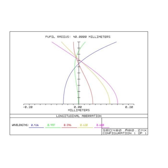 TS Telescópio PHOTOLINE 80 F/6 Crayford