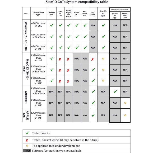Sistema de controlo do telescópio Avalon StarGo GoTo Wifi