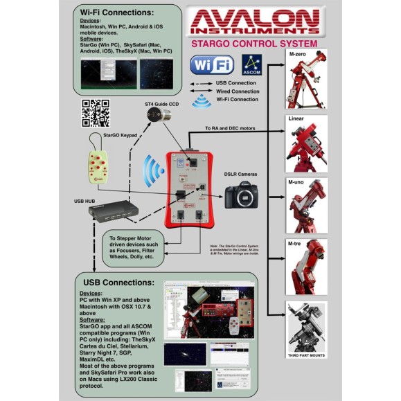 Sistema de controlo do telescópio Avalon StarGo GoTo Wifi