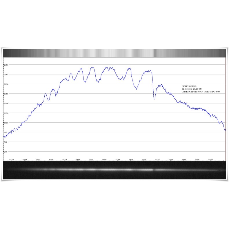 Grelha de difração Shelyak Star...