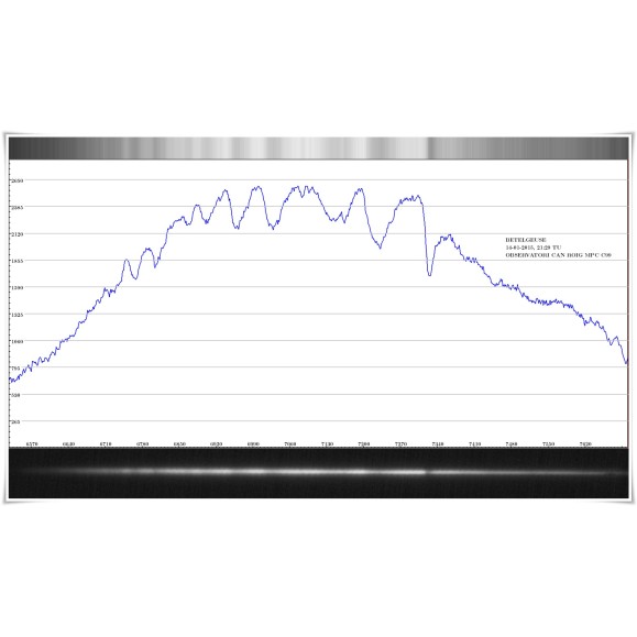 Grelha de difração Shelyak Star Analyser 100