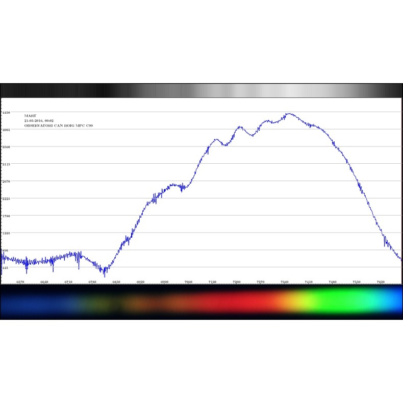 Grelha de difração Shelyak Star...