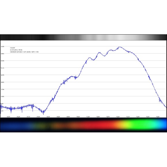 Grelha de difração Shelyak Star Analyser 100