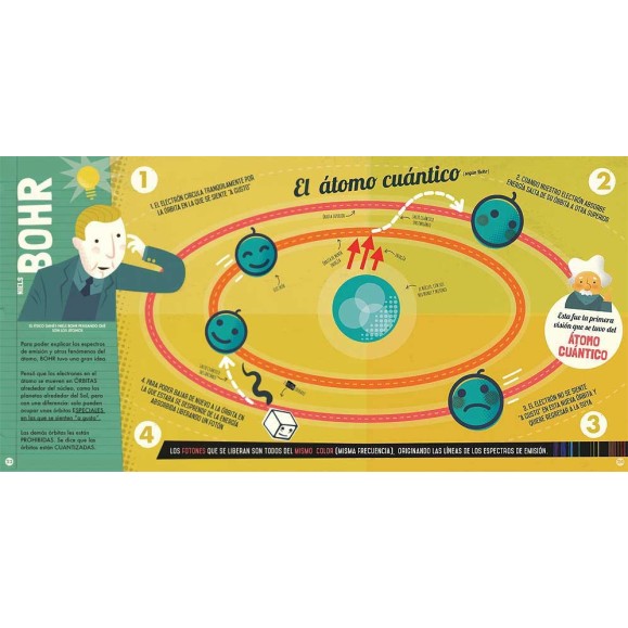 O meu primeiro livro sobre Física Quântica