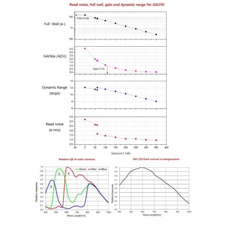 ZWO Câmara CMOS ASI 174 Mini
