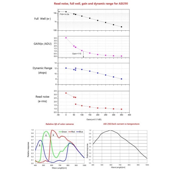 ZWO Câmara CMOS ASI 174 Mini