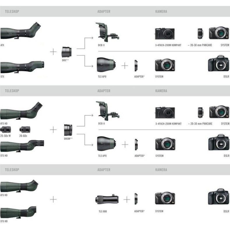 SwarovskiTelescópio terrestre, módulo...
