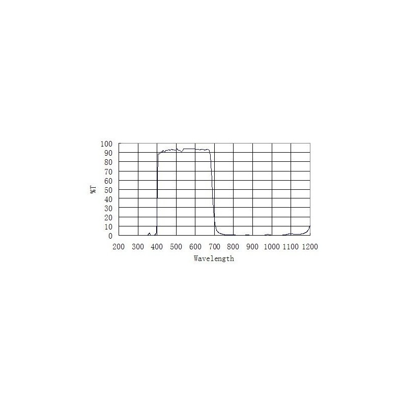 ZWO Filtro IR-Cut 50,8mm