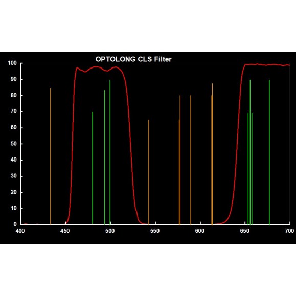 Optolong Filtro anti-poluição luminosa CLS 2"