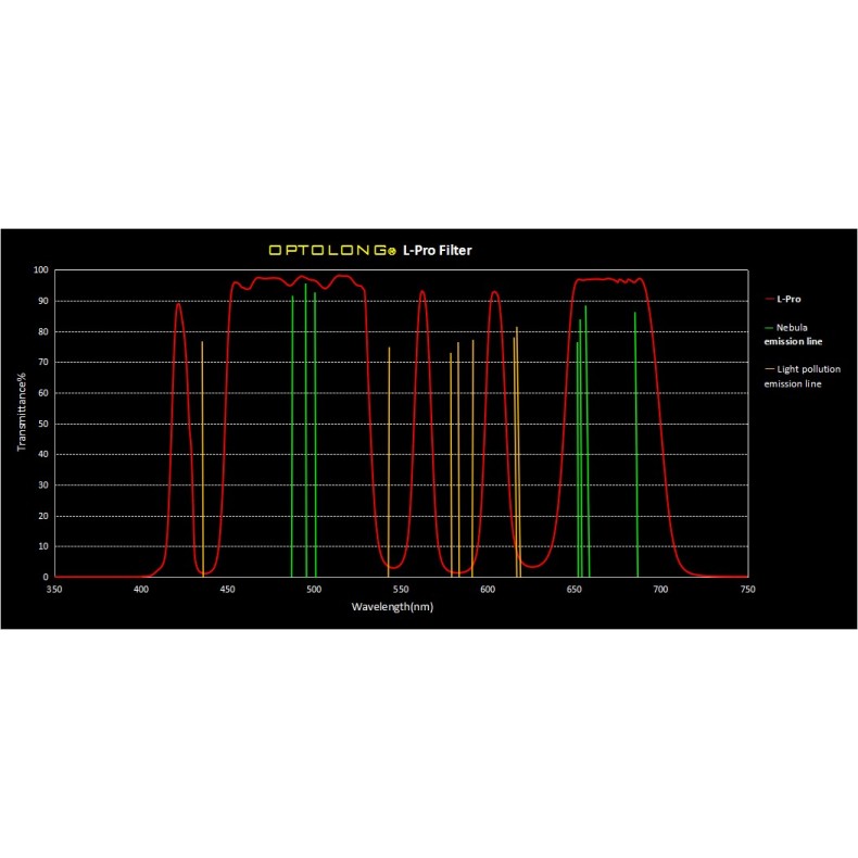 Optolong Filtro L-Pro filtro... Optolong Filtro L-Pro filtro...