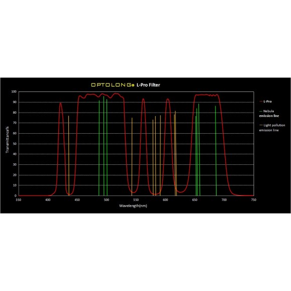 Optolong Filtro L-Pro filtro antipoluição luminosa de banda larga NK-FF