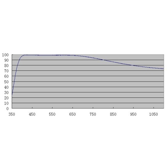 ZWO Vidro de proteção da janela D25AR para câmaras ASI 174 MM/MC/MM-C/MC-C