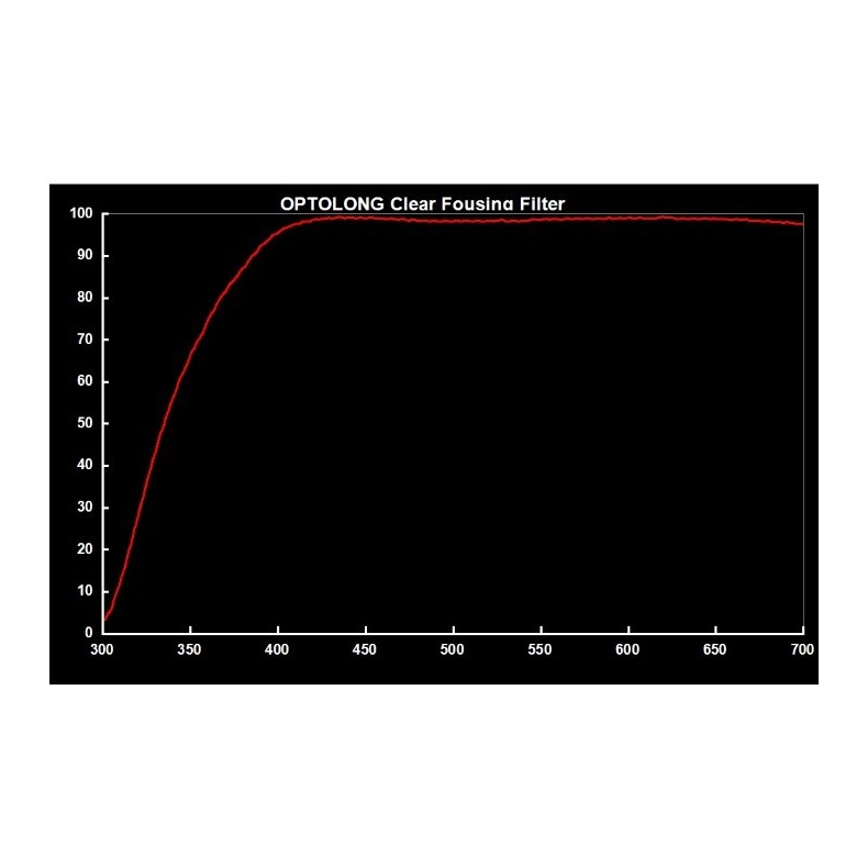 Optolong Limpar filtro 2