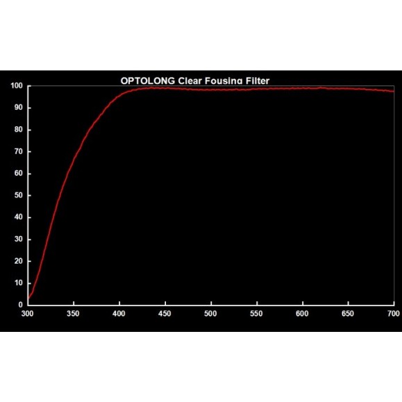 Optolong Limpar filtro 2