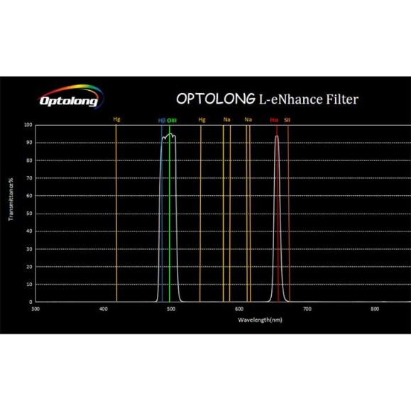 Optolong Filtro L-eNhance nebular para DSLRs e câmaras a cores 1.25"