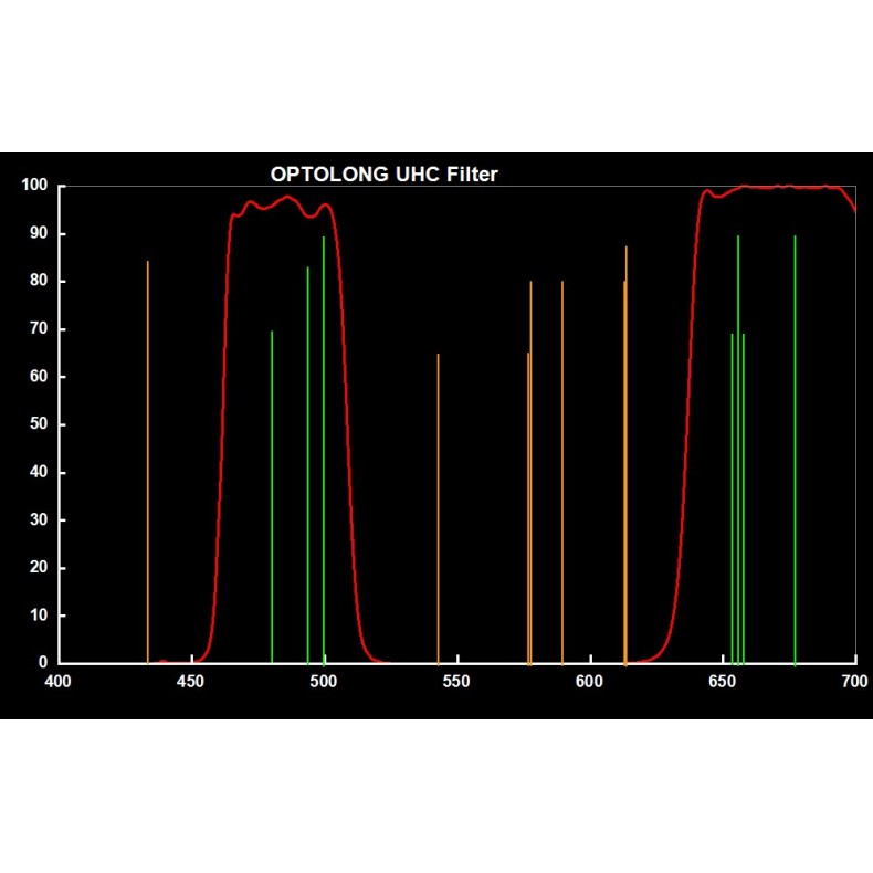 Optolong Clip Filter filtro...