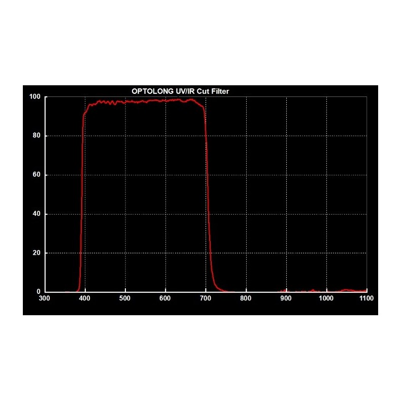 Optolong Filtro UV-IR redondo cortado...