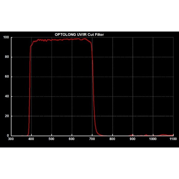 Optolong Filtro UV-IR redondo cortado 36x2,0mm sem moldura