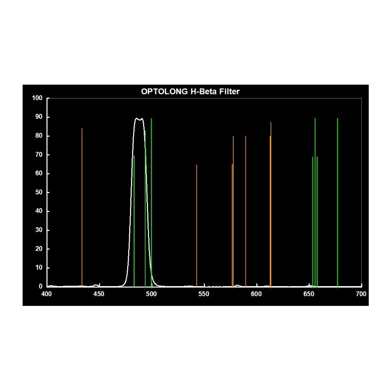 Optolong Filtro H-Beta 25nm 2" Filtro...