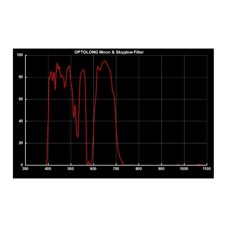 Optolong Filtro Skyglow 2