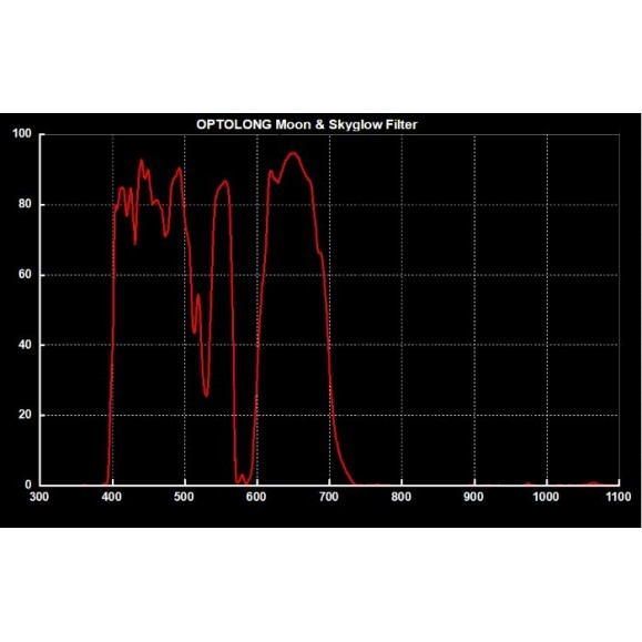Optolong Filtro Skyglow 2