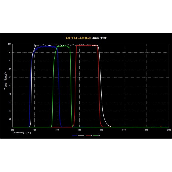 Optolong Conjunto de filtros LRGB 2