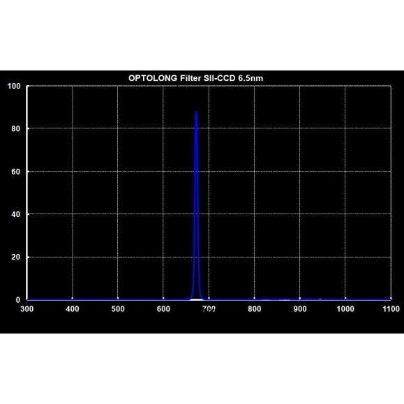 Optolong 6.5nm Filtro SII-CCD de Ø 31 mm não montado