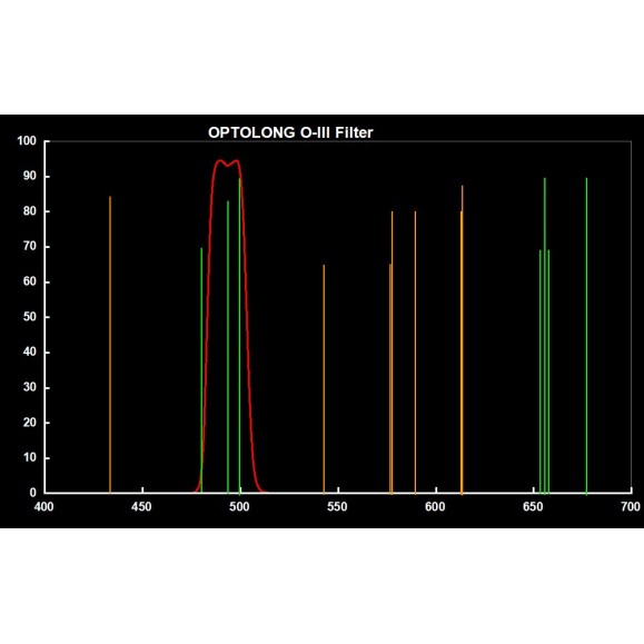 Optolong Fitro OIII 18nm 1,25" OIII 18nm 1,25