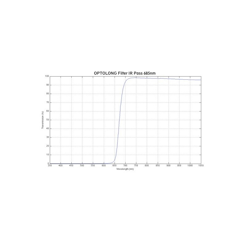 Optolong Filtro IR Pass 685 nm 1,25"... Optolong Filtro IR Pass 685 nm 1,25"...