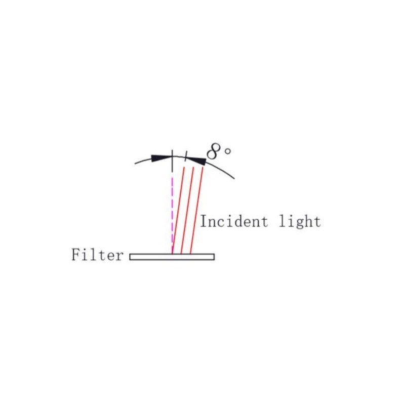 ZWO Filtro Duo-Band 1.25 ZWO Filtro Duo-Band 1.25