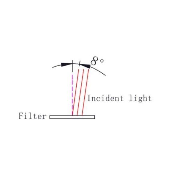 ZWO Filtro Duo-Band 1.25