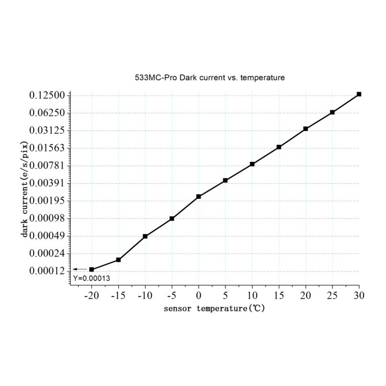 ZWO Câmara Câmara a cores ASI533MC Pro ZWO Câmara Câmara a cores ASI533MC Pro