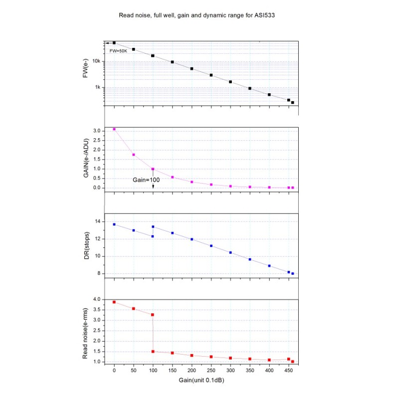 ZWO Câmara Câmara a cores ASI533MC Pro ZWO Câmara Câmara a cores ASI533MC Pro