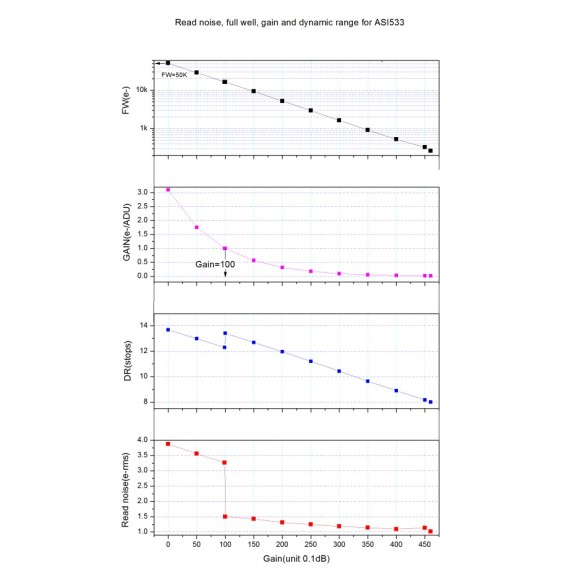 ZWO Câmara Câmara a cores ASI533MC Pro