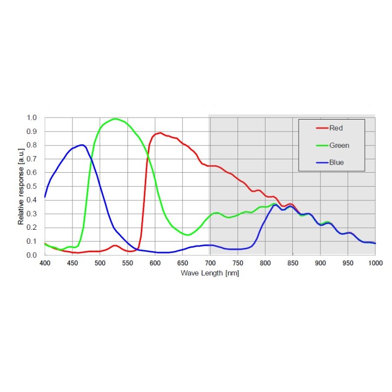 ZWO Câmara Câmara a cores ASI533MC Pro ZWO Câmara Câmara a cores ASI533MC Pro
