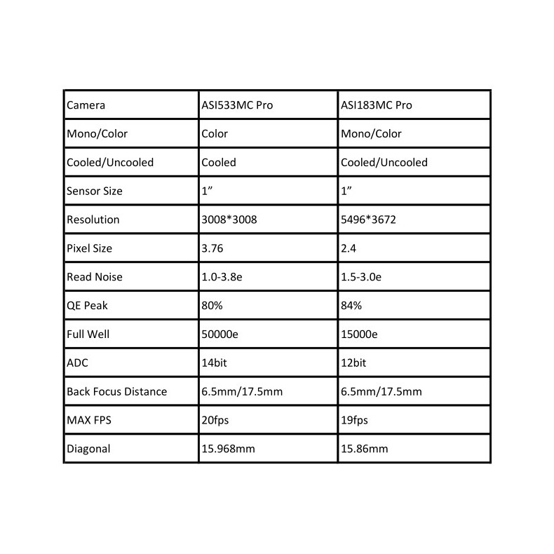 ZWO Câmara Câmara a cores ASI533MC Pro ZWO Câmara Câmara a cores ASI533MC Pro